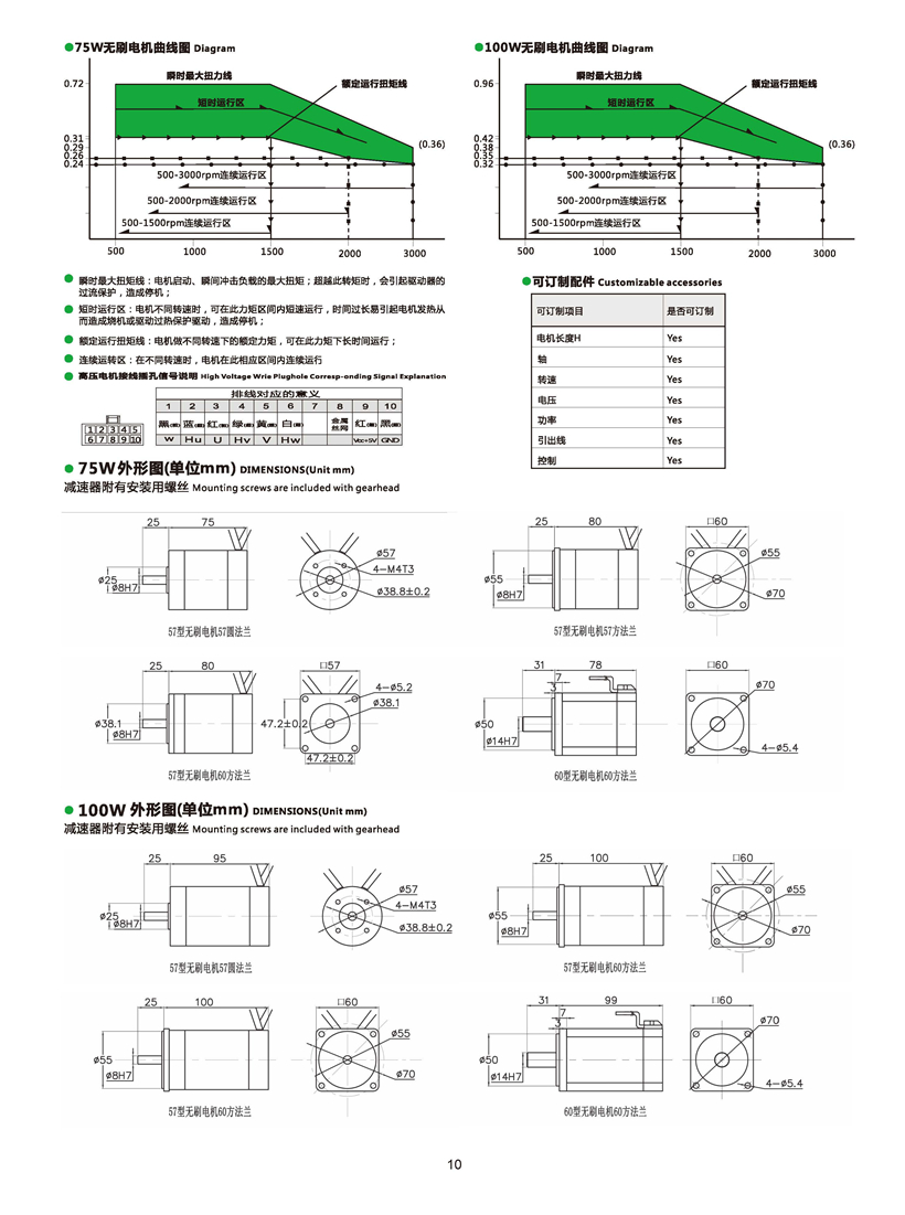 直流無(wú)刷電機(jī)尺寸圖.jpg 直流無(wú)刷電機(jī)尺寸圖.jpg
