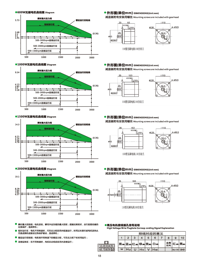 直流無刷電機(jī)參數(shù).jpg
